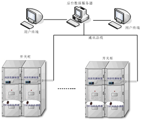 開關柜局放在線監(jiān)測裝置 開關柜局放在線監(jiān)測裝置